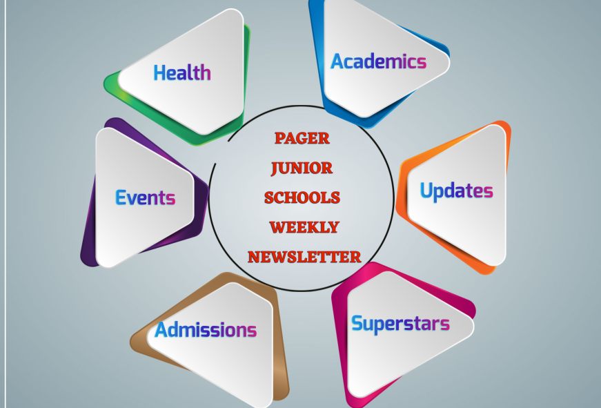 WEEKLY NEWSLETTER-ISSUE 7